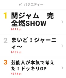 Snow Man・向井康二「“売れたな”“芸能人してるな”って思えた」 “ドッキリGP”が視聴熱デイリーランキングで3位に