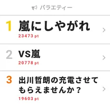 大野智が“リーダー”でライムの固いラップを披露! 視聴熱ウィークリー1位は「嵐にしやがれ」