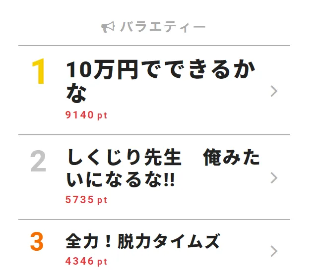 Kis My Ft2 北山 二階堂 0円 ボロ家 リフォームに挑戦 驚きの査定価格が 10万円でできるかな Webザテレビジョン