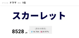 ドクターｘ 外科医 大門未知子 第6シリーズ 第9話 ドクターｘ 外科医 大門未知子 Ope 9 ドラマ Webザテレビジョン 9