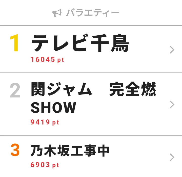 2021福袋】 テレビ千鳥 DVD 1〜6 3巻ぬけ 5本セット 千鳥 大吾 ノブ