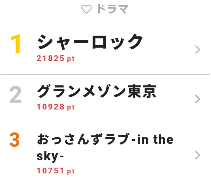 12月23日の「視聴熱」ドラマ デイリーランキングTOP3