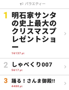 明石家サンタの史上最大のクリスマスプレゼントショー バラエティー ザテレビジョン