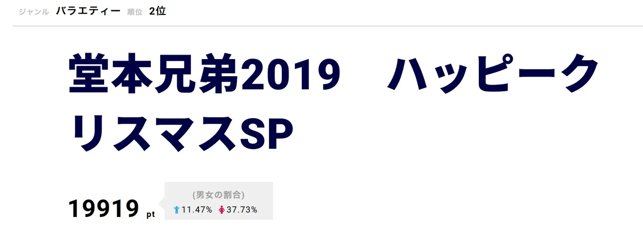 「堂本兄弟2019　ハッピークリスマスSP」が2位