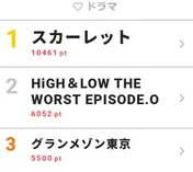 喜美子(戸田恵梨香)&八郎(松下洸平)本音のぶつかり合いに「夫婦喧嘩の本質を見たような気がした」と反響