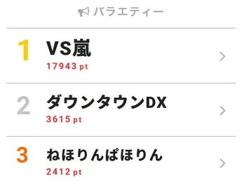 「こんなに向いてないものあるんですね」松本潤が「カタカナ嵐」で大混乱→“おちゃじゅん”に!<VS嵐>