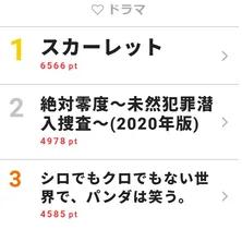 “井沢”沢村一樹に“山内”横山裕が銃を構え…視聴者から「井沢さん闇深すぎ」の声＜絶対零度＞