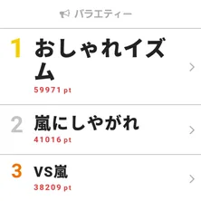 “松本潤になりたい後輩”がMJ倶楽部会員に!? 「嵐にしやがれ」が視聴熱週間TOP3にランクイン