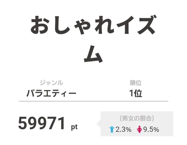 松本潤になりたい後輩 がmj倶楽部会員に 嵐にしやがれ が視聴熱週間top3にランクイン 画像2 4 芸能ニュースならザテレビジョン