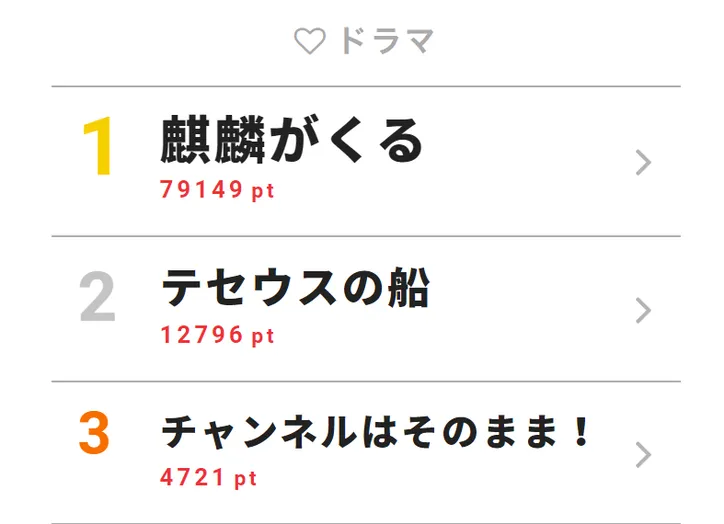 タイトルにちなんだ意味深なエピソードに考察が続々 テセウスの船 1 3 Webザテレビジョン