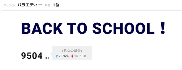 Snow Man佐久間大介 高校生に ヲタ芸 とともに見送られ感動の涙 Back To School 3 3 芸能ニュースならザテレビジョン