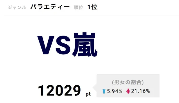 二宮和也 山田涼介 知念侑李 永瀬廉の最強すぎる4人パーティ結成か Vs嵐 1 3 芸能ニュースならザテレビジョン