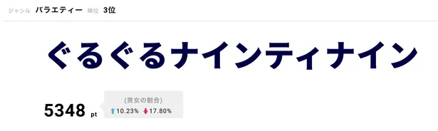 二宮和也 山田涼介 知念侑李 永瀬廉の最強すぎる4人パーティ結成か Vs嵐 3 3 芸能ニュースならザテレビジョン