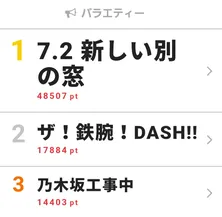 ローラとインスタ映えスポットを巡った“ななにー”が視聴熱トップを獲得
