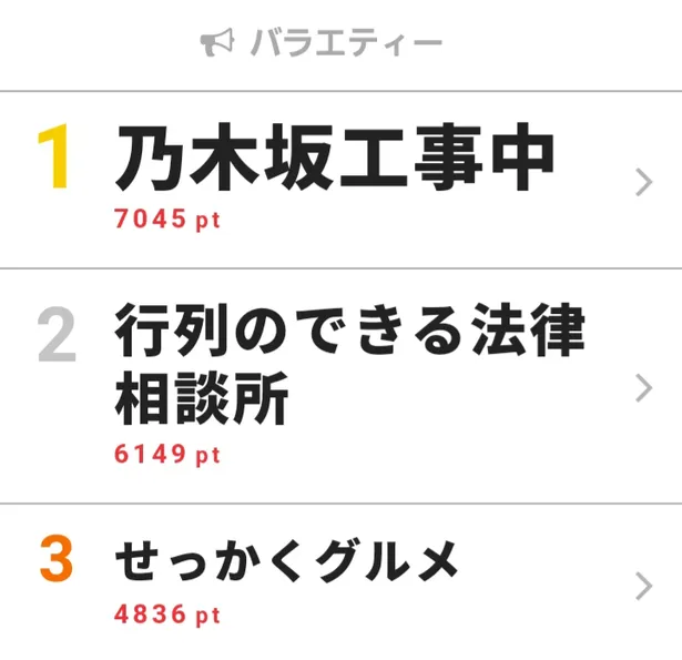 乃木坂46が理想の妄想バレンタインを実演 乃木坂工事中 が視聴熱デイリー1位を獲得 Webザテレビジョン