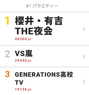 GENERATIONS・佐野玲於、“ぼっちロケ”でミラクルを起こす！