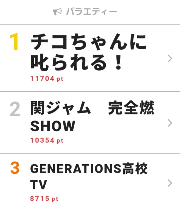 安田章大の色気あふれる歌声に大反響 関ジャム 完全燃show 1 3 Webザテレビジョン