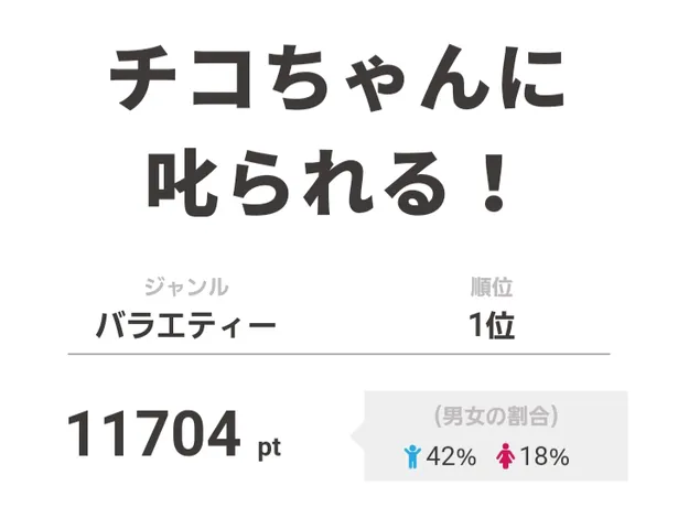 安田章大の色気あふれる歌声に大反響 関ジャム 完全燃show 1 3 Webザテレビジョン