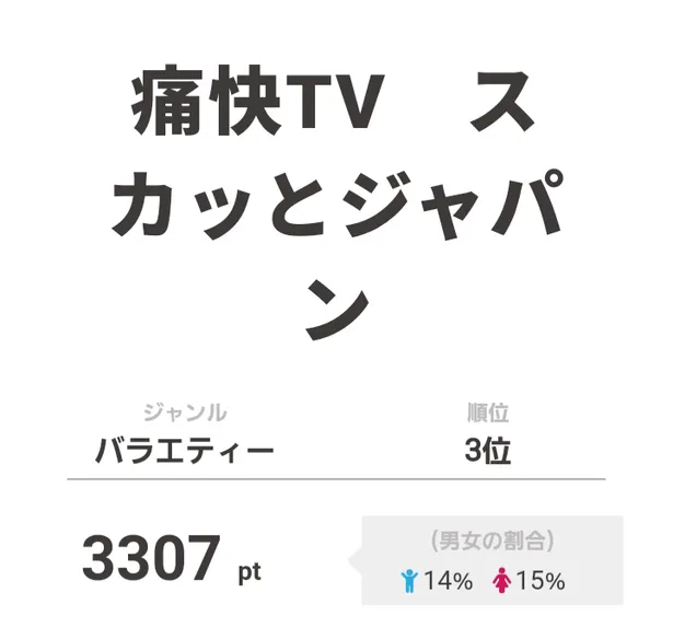 Matt ジェジュン のコラボに大注目 ザ 発言x が視聴熱デイリー1位にランクイン 3 3 Webザテレビジョン