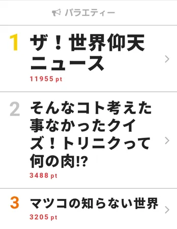 キスマイ二階堂、中居正広の連絡先を知るも「こんな形で!?」と放心状態に