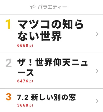 中居正広の質問に永野芽郁が驚きの回答!?<ザ!世界仰天ニュース>