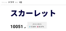 稲垣吾郎の焦らし登場に華丸大吉が「じら垣じろう」と命名し話題に！＜スカーレット＞
