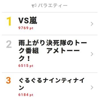 「まさか民放で流れるとは」相葉雅紀、突然のソロ曲「Disco Star」推しに照れ笑い→トレンド入り<VS嵐>