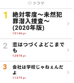 会社は学校じゃねぇんだよ ドラマ の出演者 キャスト一覧 Webザテレビジョン