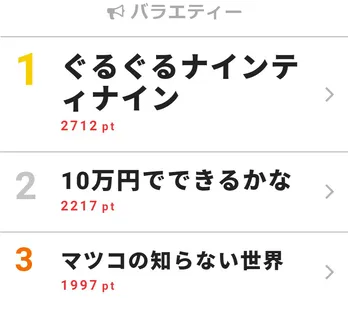 マツコデラックス「ラーメン2種類いきたい」発言も“ラーメンのミニ丼”の世界に感銘