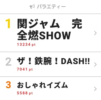 乃木坂46・齋藤飛鳥が答えた上田晋也のイメージに爆笑！ 「おしゃれイズム」が視聴熱デイリー3位にランクイン