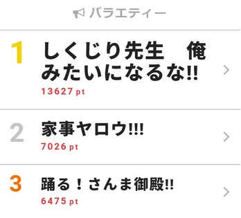 Snow Man向井康二、コンプレックスは“鼻の穴”!?　鼻を小さくする珍技披露＜さんま御殿＞