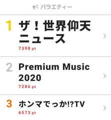 「仰天ニュース」が視聴熱1位に！　タモリ出演発表で注目を集める