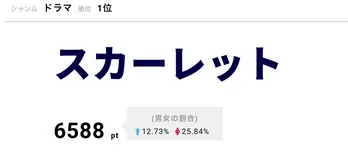 「たまには離さんとあかん。それが仲よう手つなぐコツ！」鮫島の深い言葉が視聴者の心も打った！＜スカーレット＞