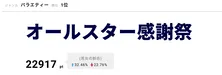 Hey! Say! JUMP知念侑李、仲良しジェジュンに貰った服をライブで着たことを明かす＜VS嵐＞