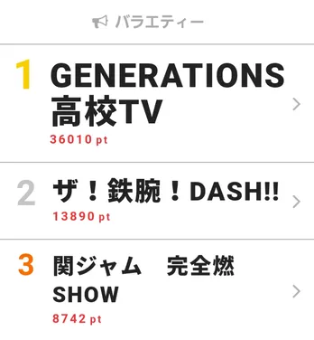 岡村靖幸を寺岡呼人＆川谷絵音がプレゼン！ 「関ジャムー」が視聴熱バラエティー3位にランクイン