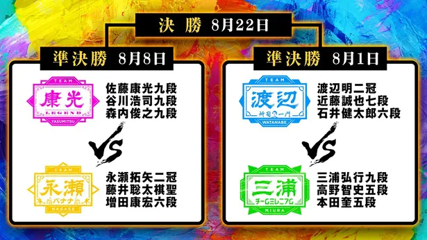 藤井聡太棋聖も参戦 将棋界の早指し王 第3回abematvトーナメント 準決勝 決勝戦生放送決定 画像2 2 芸能ニュースならザテレビジョン