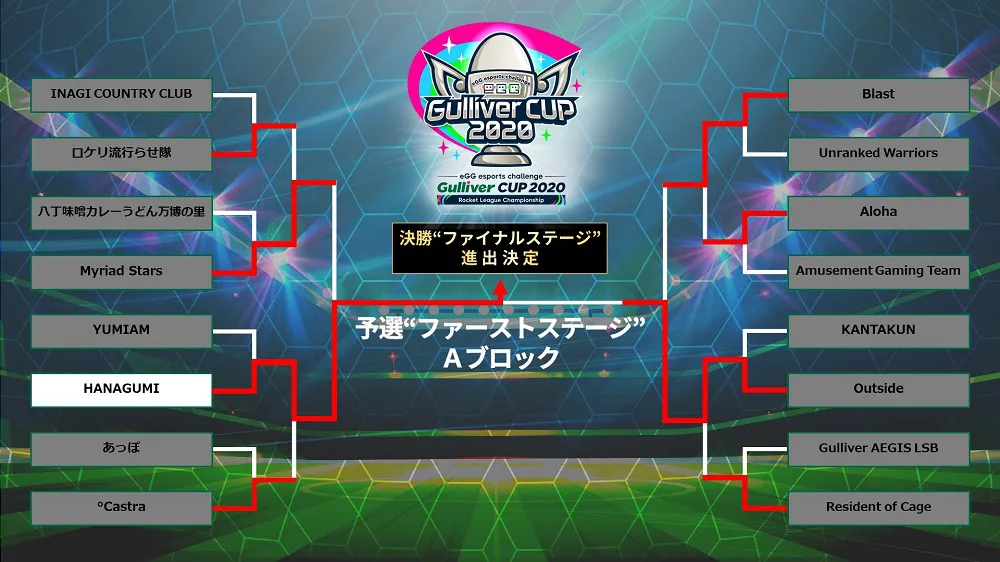 【写真を見る】「Gulliverガリバーカップ 2020」予選ファーストステージがオンラインで開催された