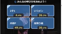 視聴者アンケートで会員の呼び名を最終決定！圧倒的な差で「ボ倍P」に決定した