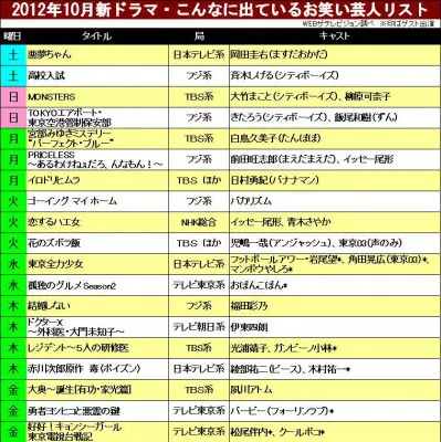 「大奥～誕生」の夙川アトムは「鍵のかかった部屋」「リッチマン、プアウーマン」（いずれもフジ系）に続く連ドラ出演