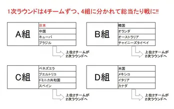 WBC開幕迫る! 気になる日本戦の放送日程は?