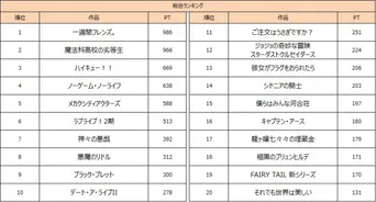 花澤香菜が歌う おにくじゃぽねすく がカラオケに Webザテレビジョン