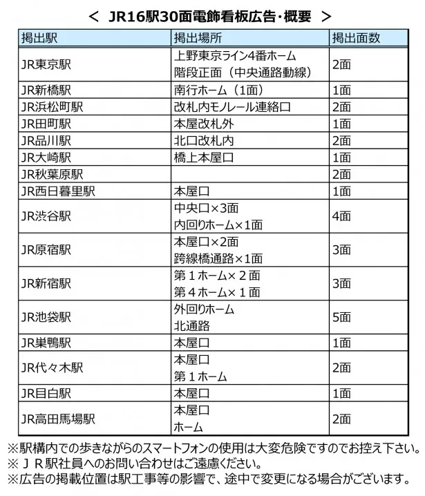 【写真を見る】広告が掲出される山手線16駅はコチラ！