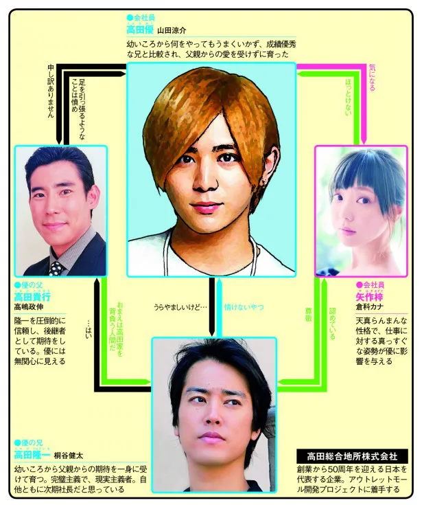 週刊ザテレビジョン42号には、表紙に山田涼介が登場