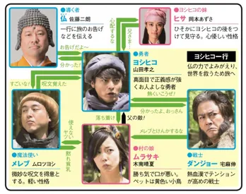 【人物相関図付】愛之助＆滝藤賢一がヨシヒコに出演！