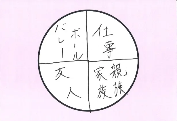 【写真を見る】大谷亮平が円グラフに表した“幸せの形”とは？