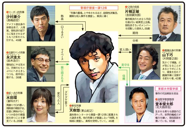 刑事7人第六季