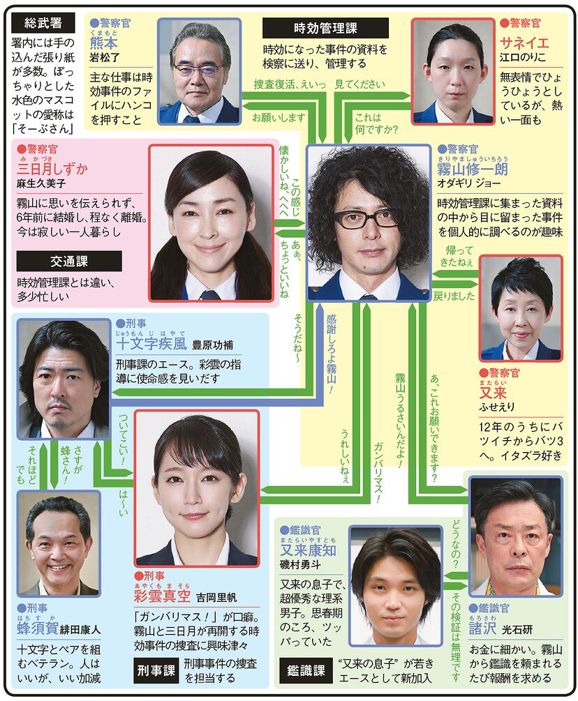 ドラマ 時効警察はじめました ザテレビジョン