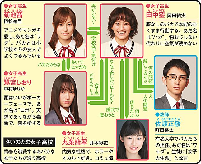 女子高生の無駄づかい ドラマ Webザテレビジョン