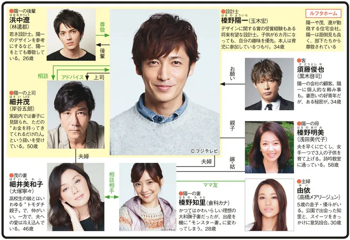 残念な夫。の人物相関図