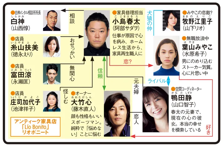 心がポキッとねの人物相関図